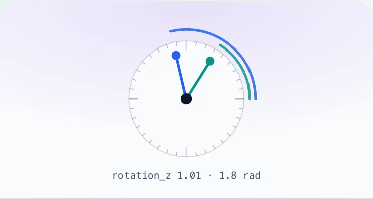 Blender cloth scene rotation dial across public scenarios